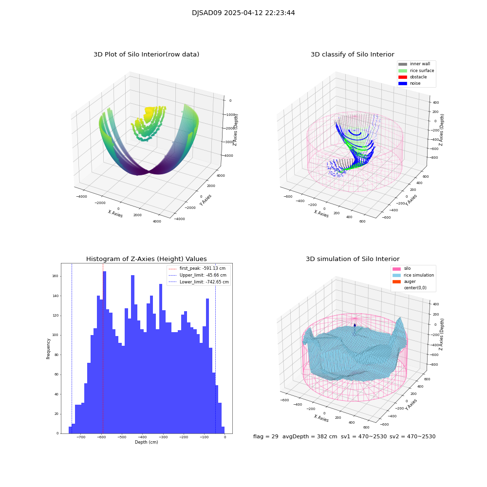 lidar visual vms_img