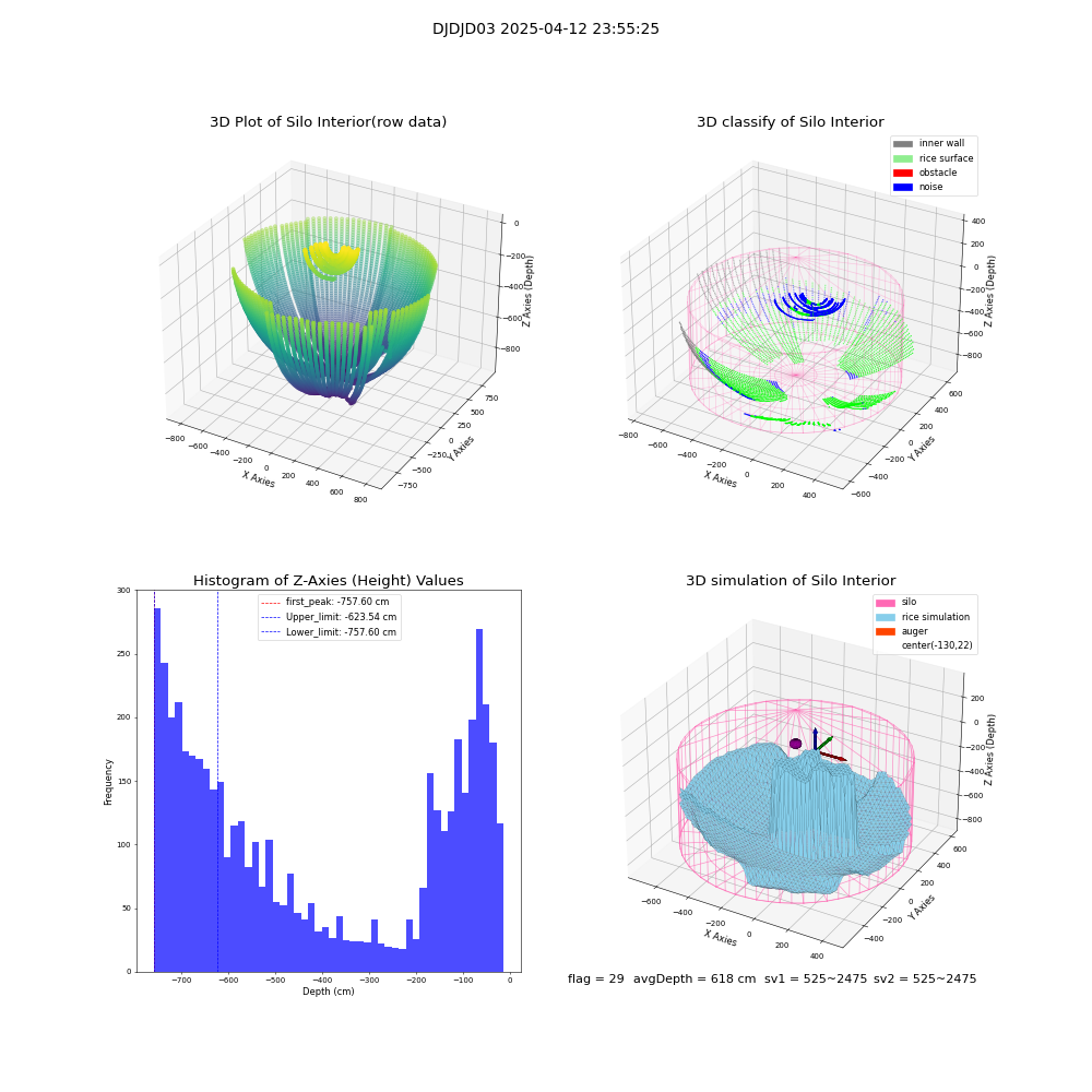 lidar visual vms_img
