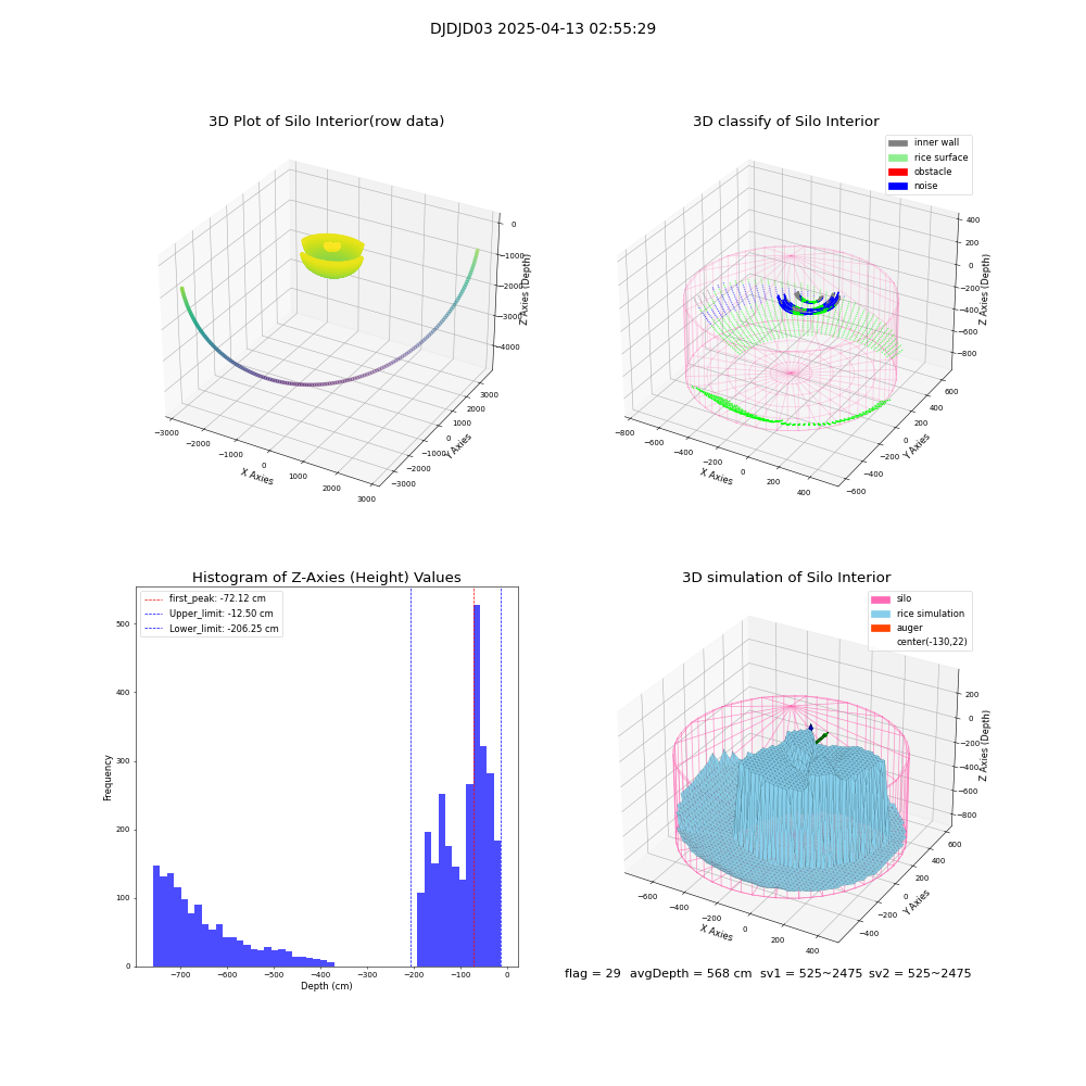 lidar visual vms_img