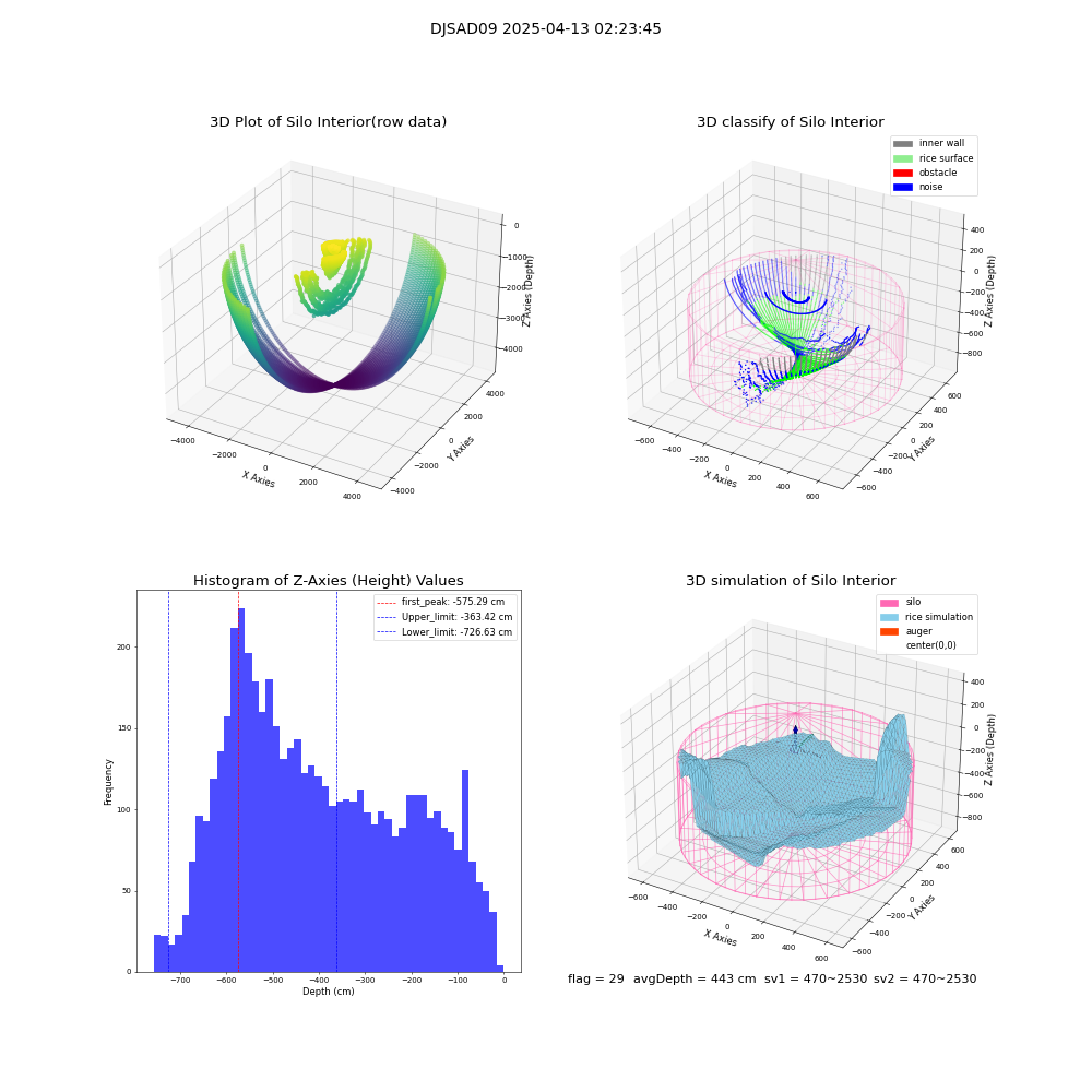 lidar visual vms_img