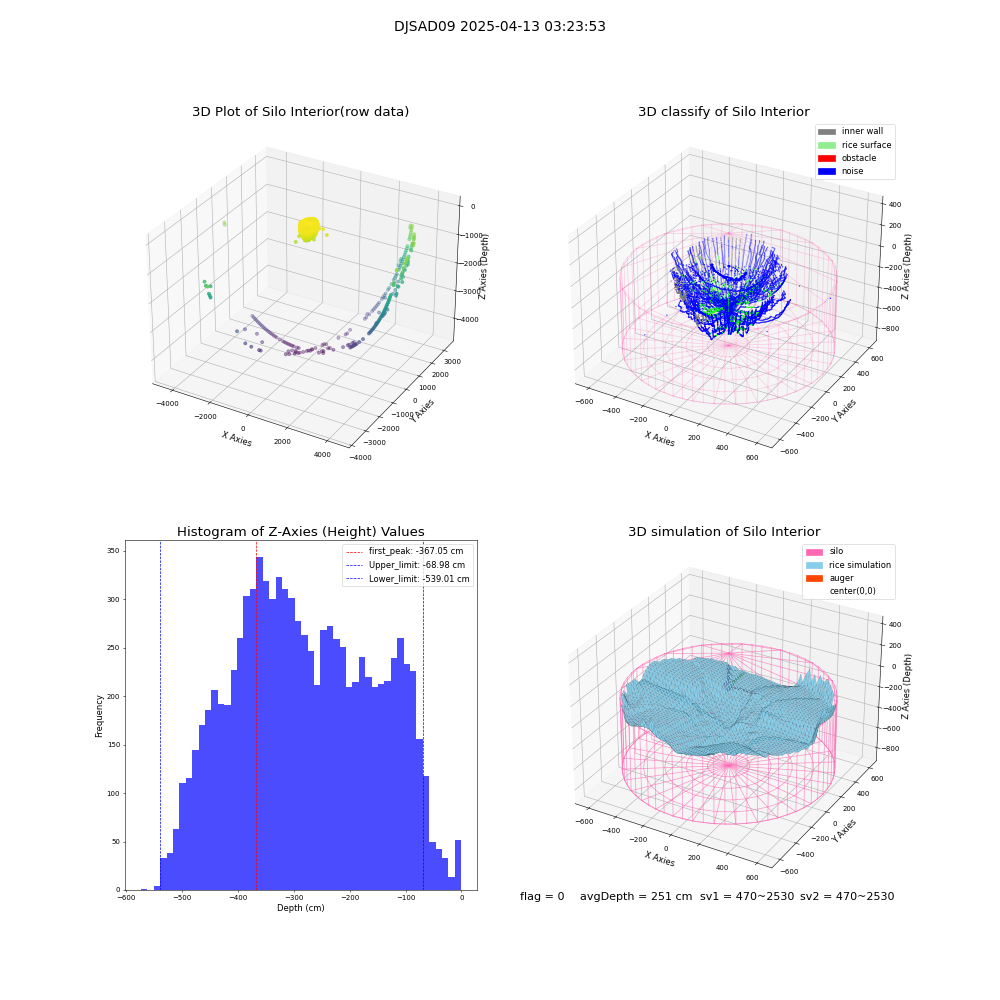 lidar visual vms_img