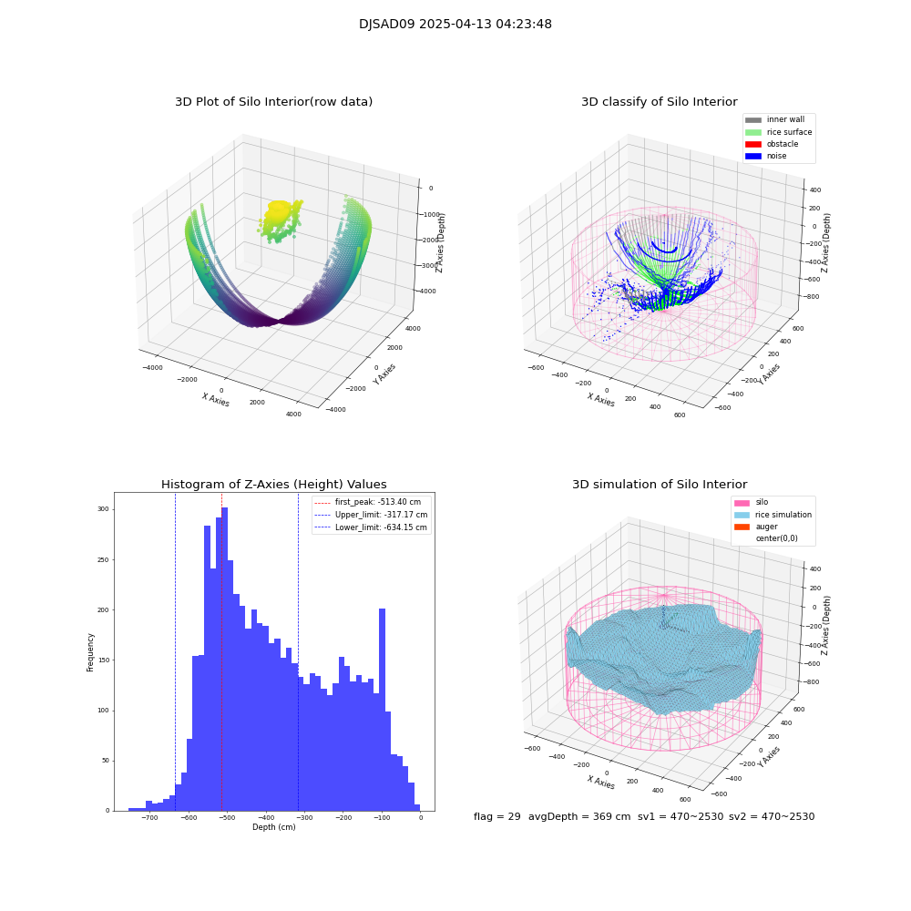 lidar visual vms_img