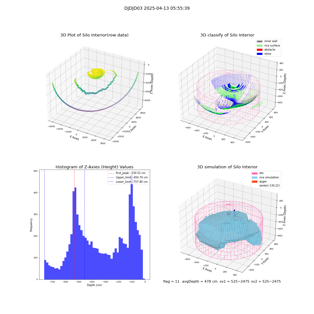 lidar visual vms_img