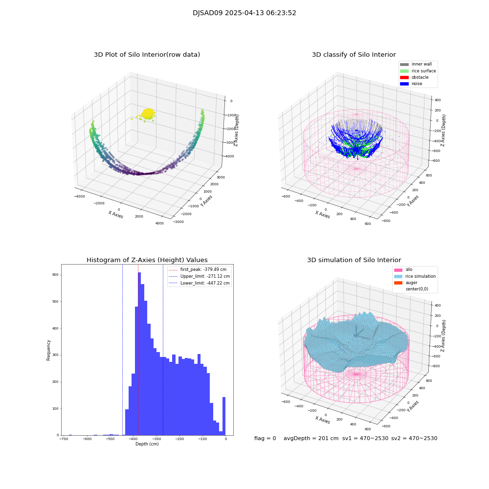 lidar visual vms_img