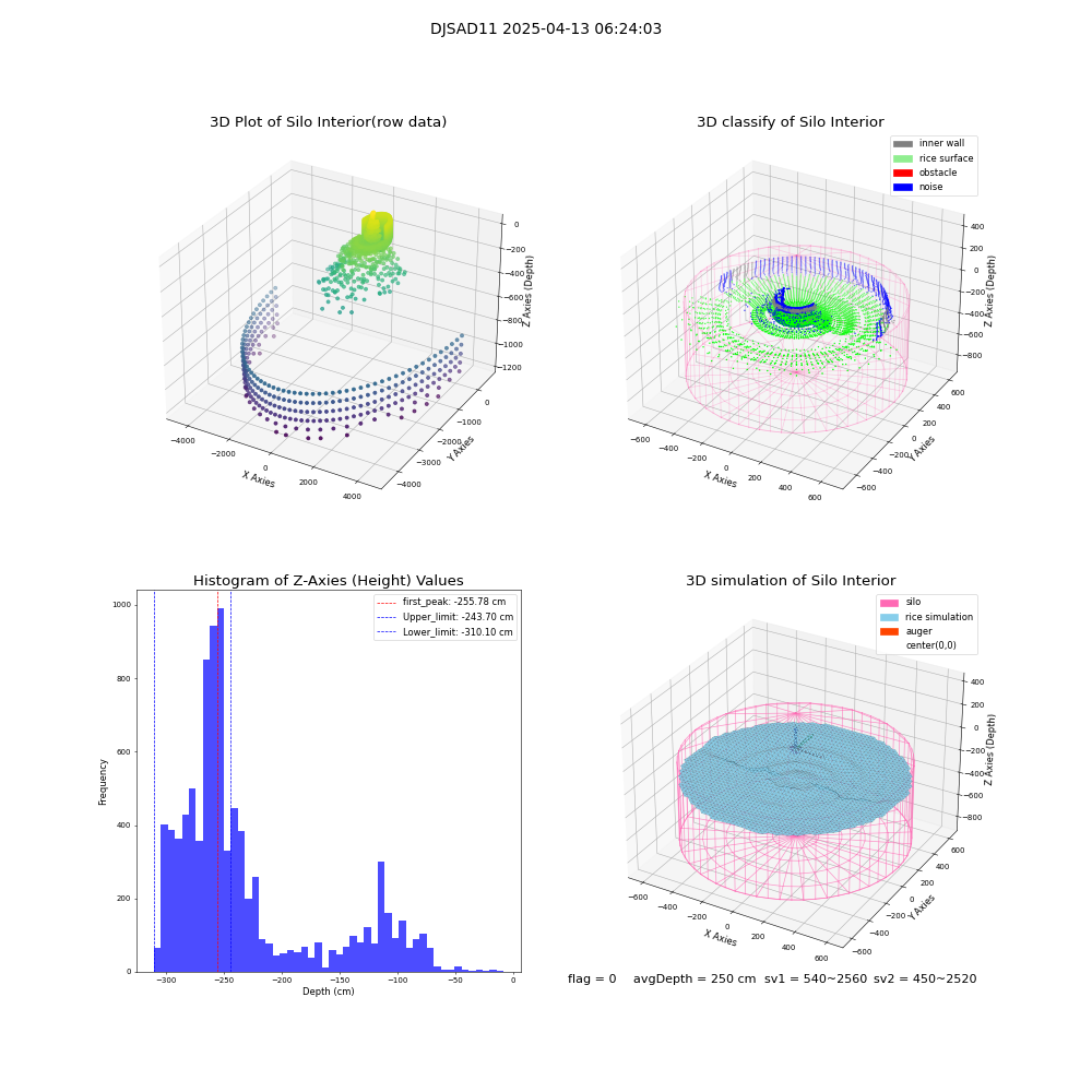 lidar visual vms_img