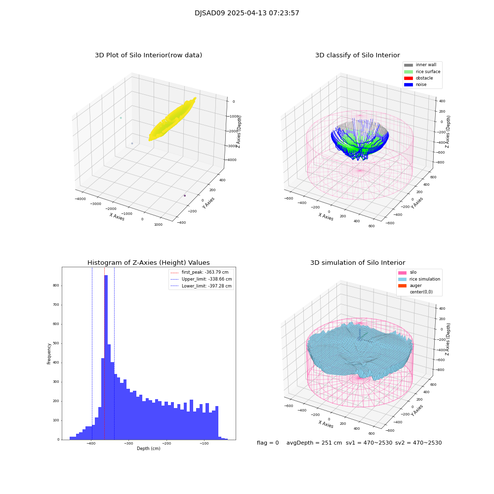 lidar visual vms_img