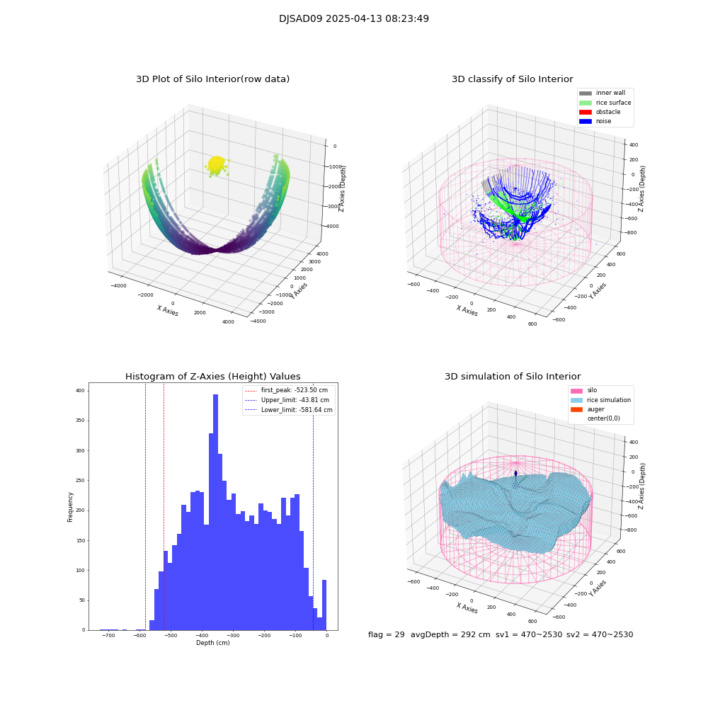 lidar visual vms_img