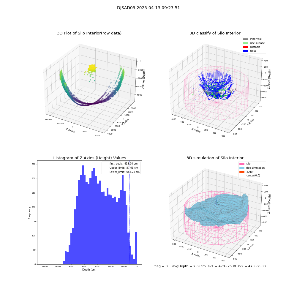 lidar visual vms_img