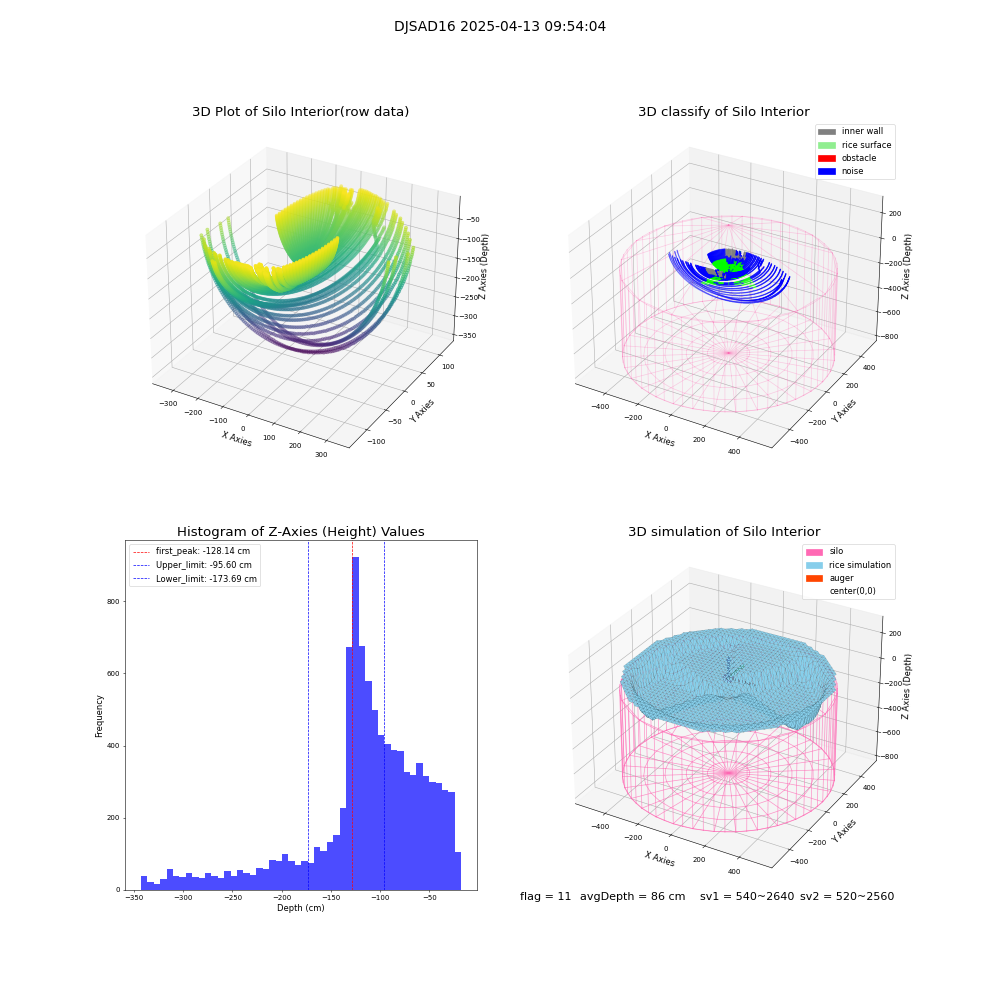 lidar visual vms_img