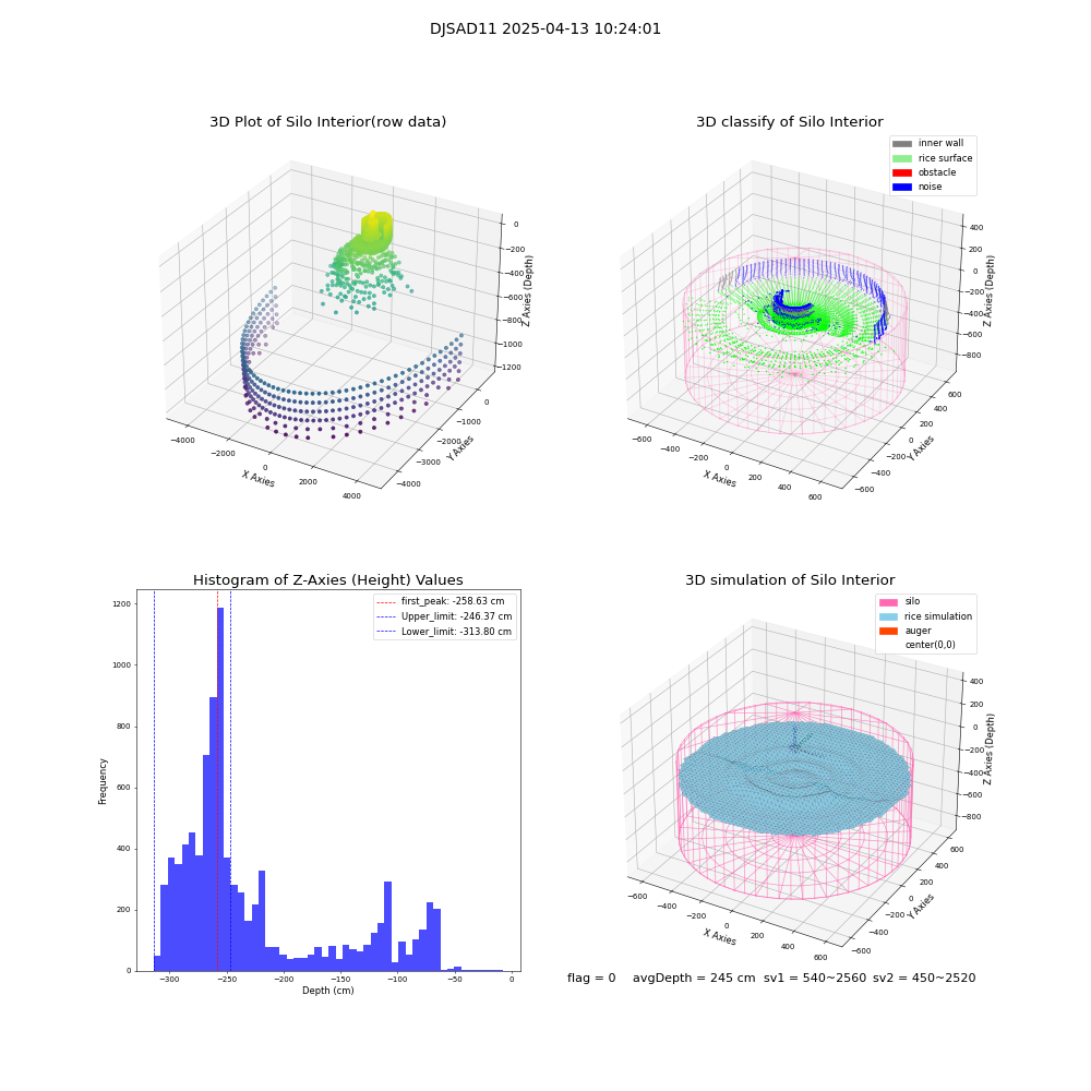 lidar visual vms_img