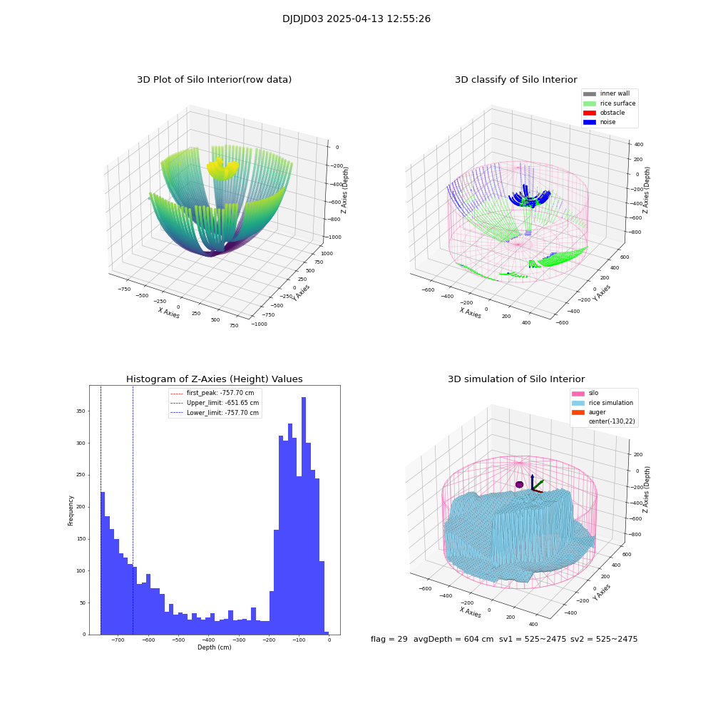 lidar visual vms_img