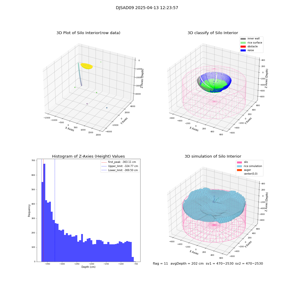 lidar visual vms_img