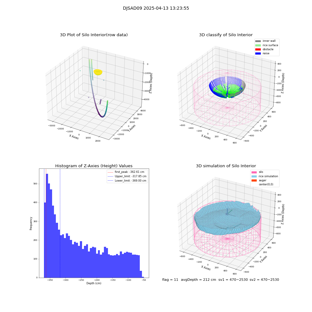 lidar visual vms_img