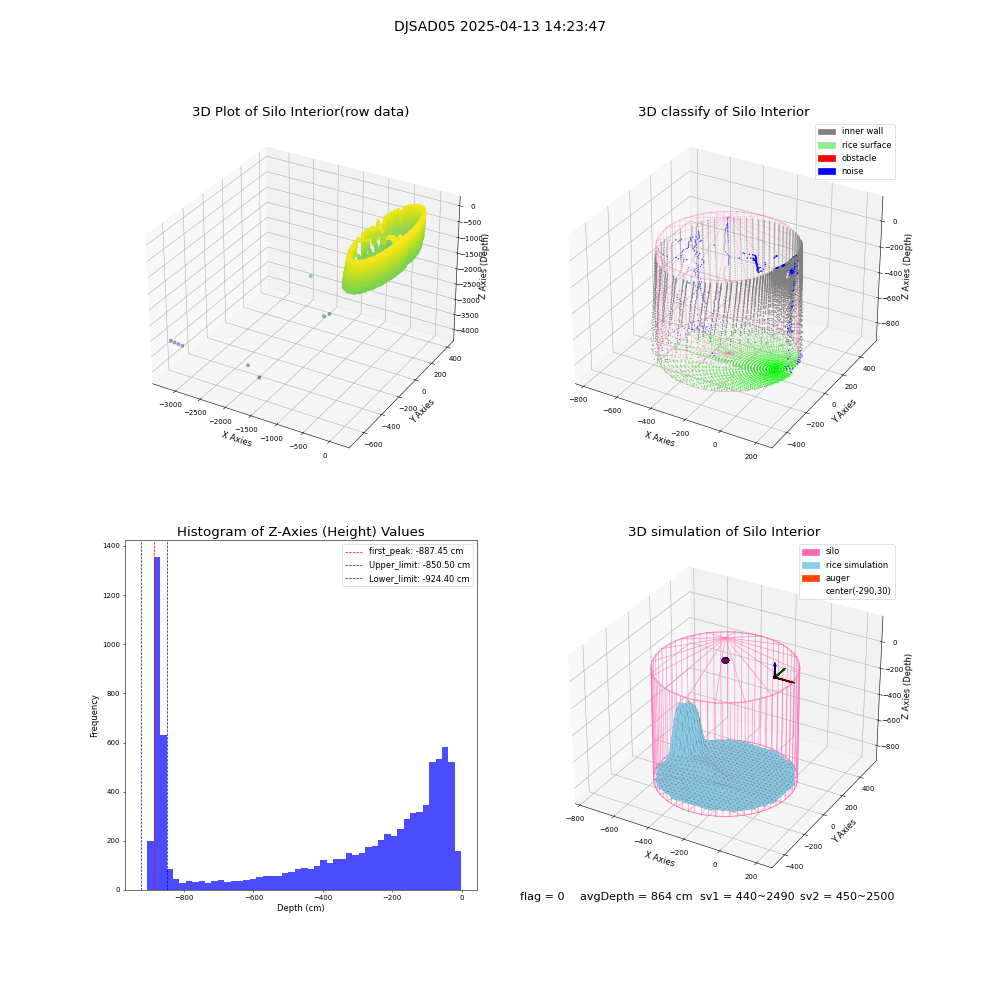 lidar visual vms_img