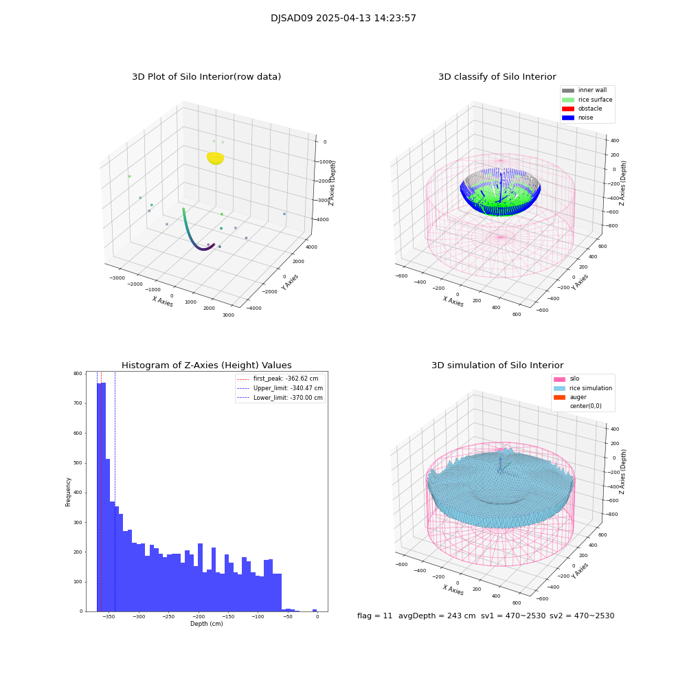 lidar visual vms_img