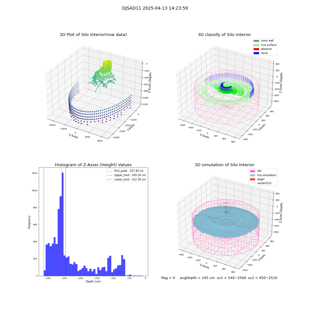 lidar visual vms_img