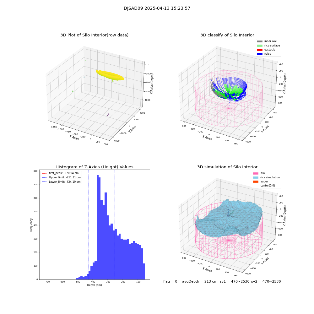 lidar visual vms_img
