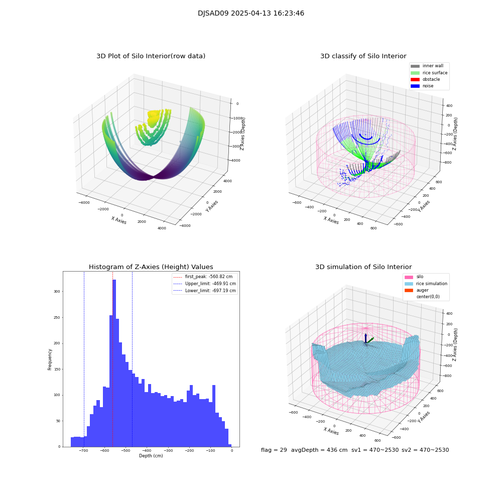 lidar visual vms_img
