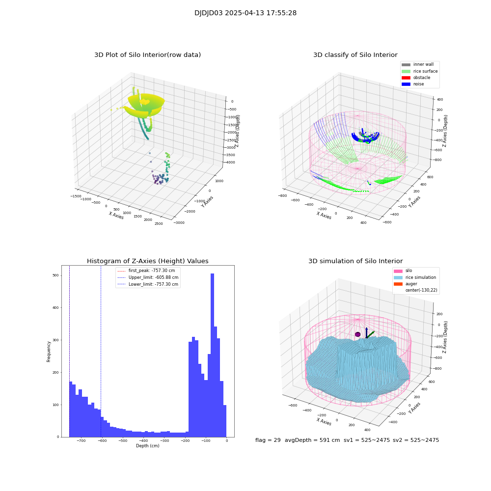 lidar visual vms_img