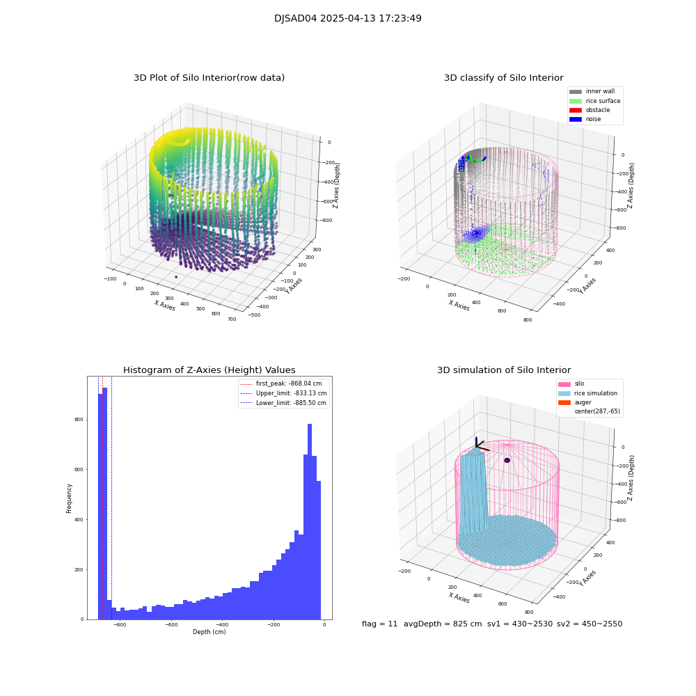 lidar visual vms_img