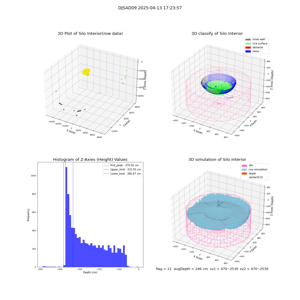 lidar visual vms_img