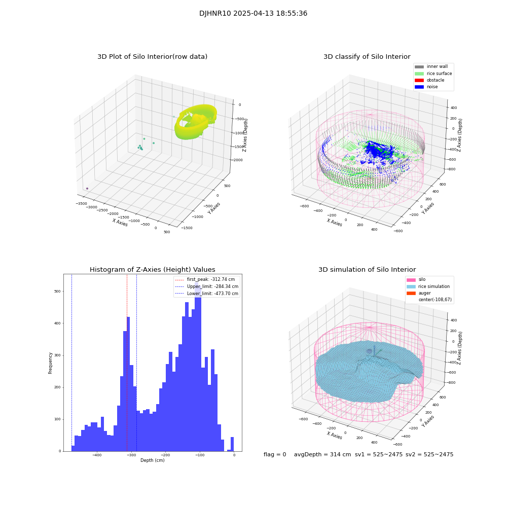 lidar visual vms_img