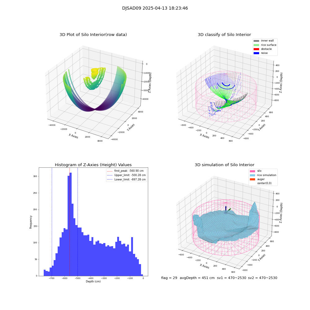 lidar visual vms_img