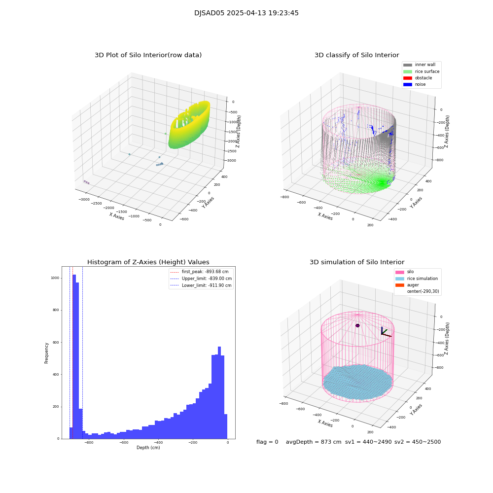 lidar visual vms_img