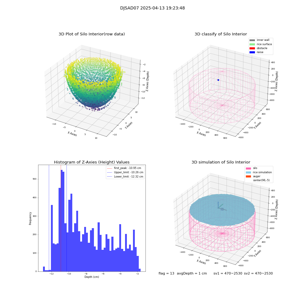 lidar visual vms_img