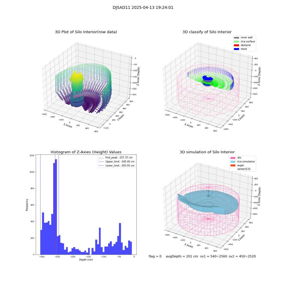 lidar visual vms_img
