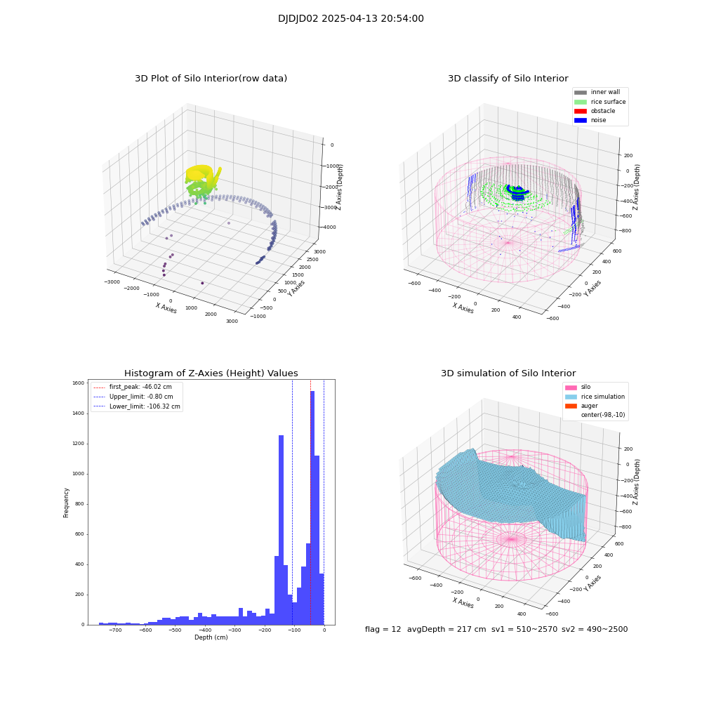 lidar visual vms_img