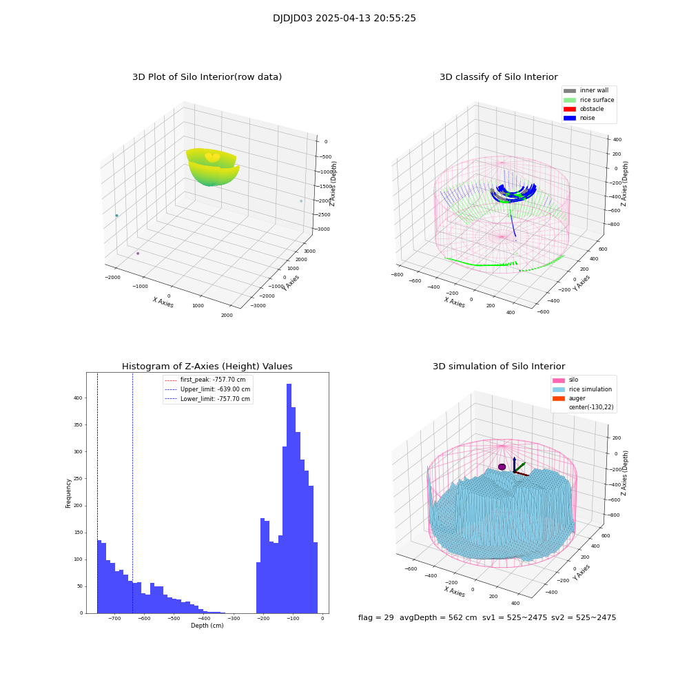 lidar visual vms_img