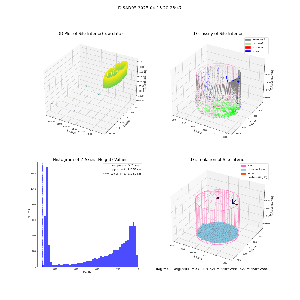 lidar visual vms_img
