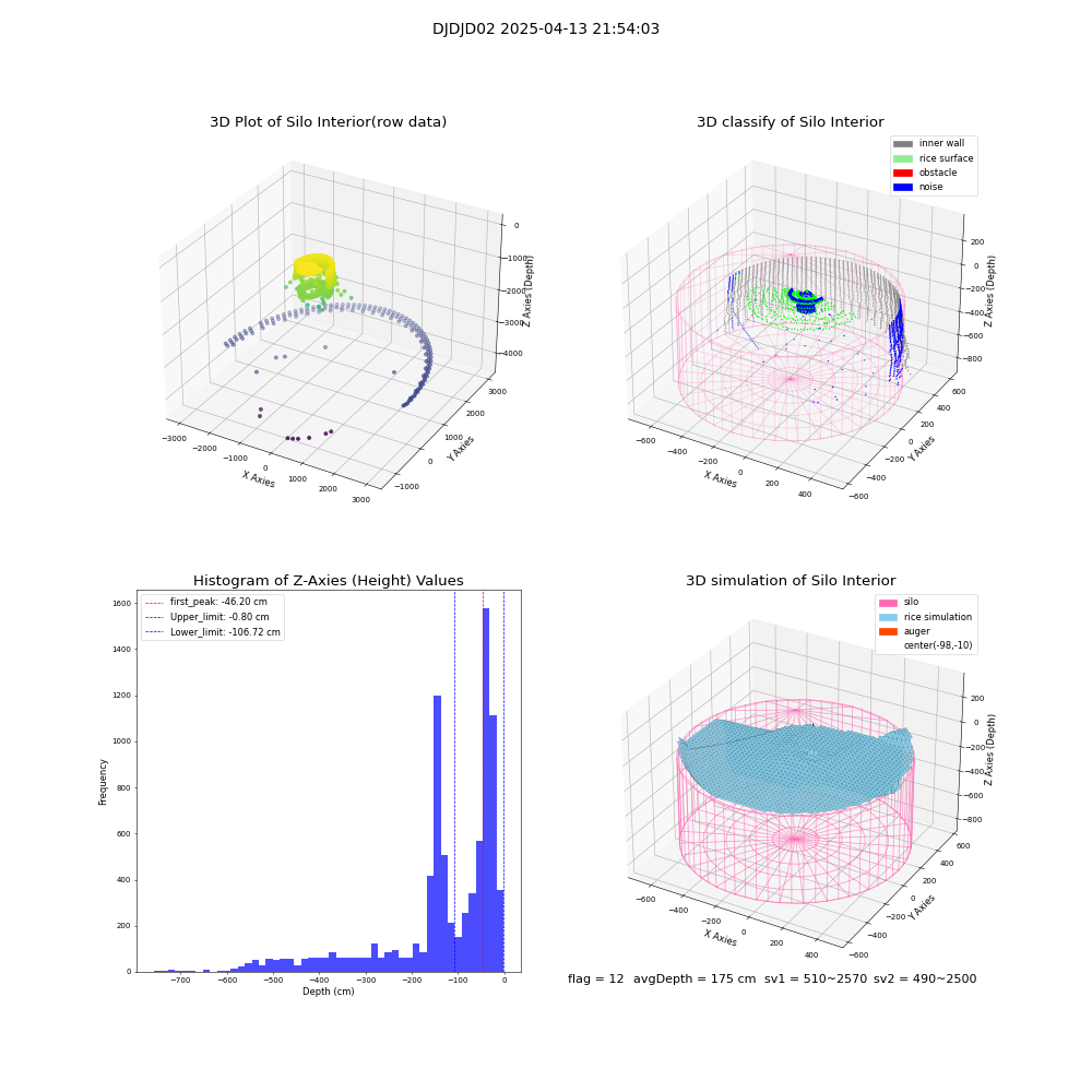lidar visual vms_img