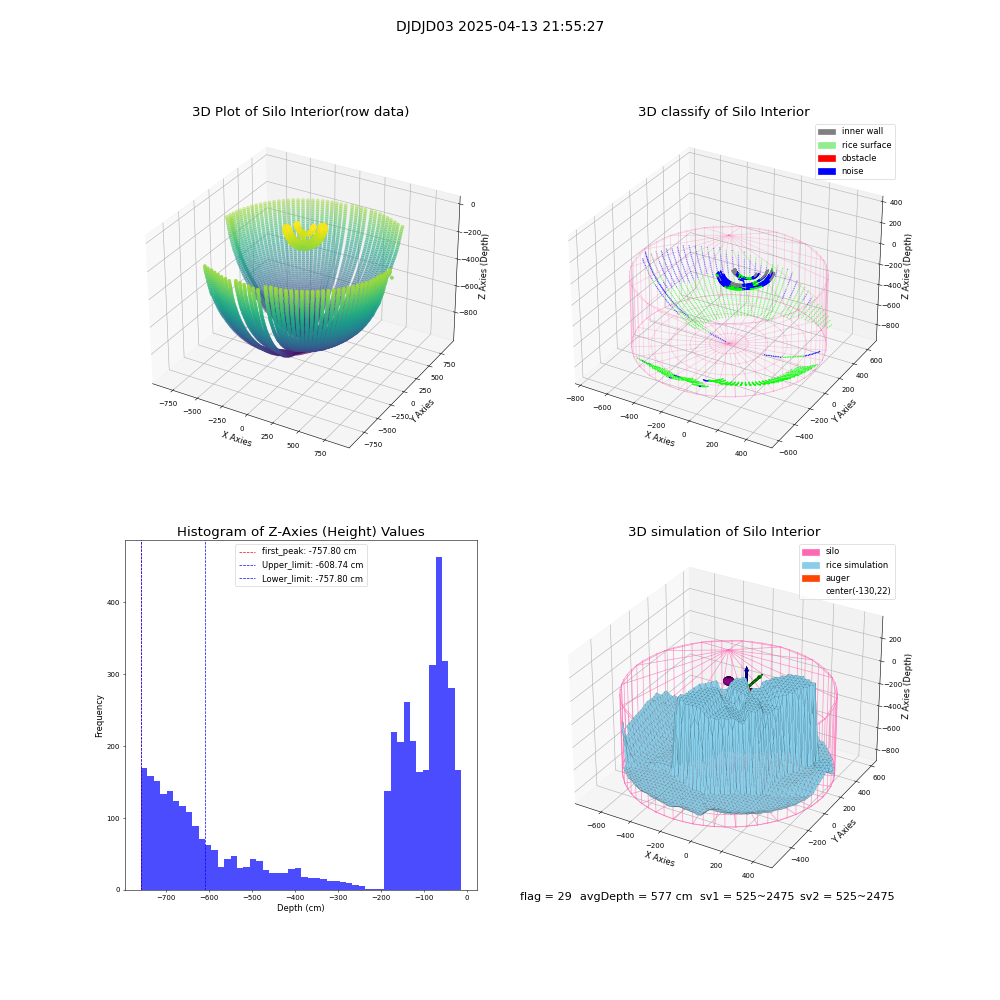 lidar visual vms_img
