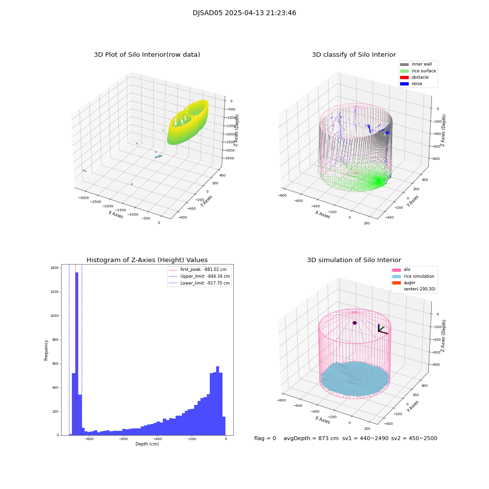 lidar visual vms_img