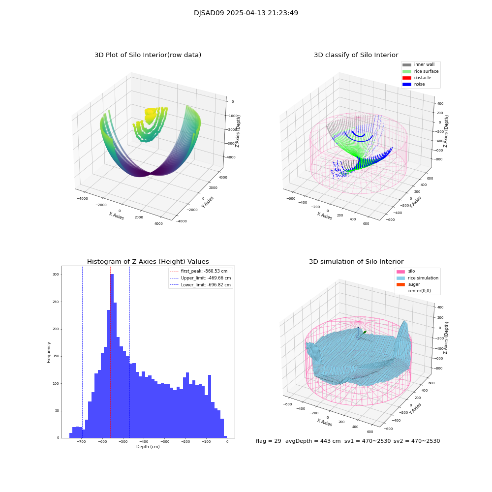 lidar visual vms_img