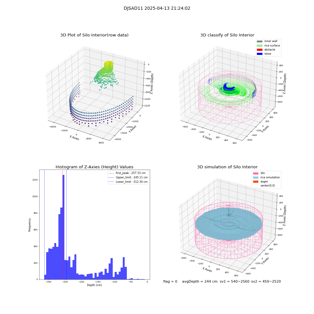 lidar visual vms_img