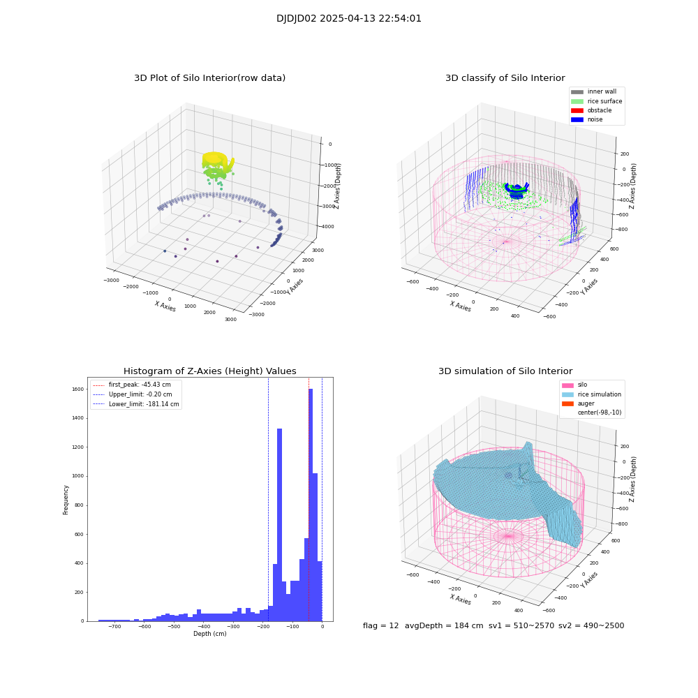 lidar visual vms_img