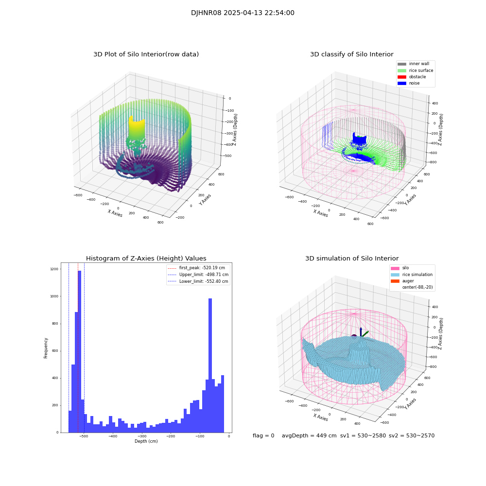 lidar visual vms_img