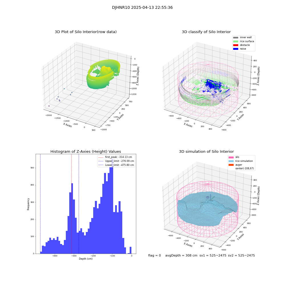 lidar visual vms_img
