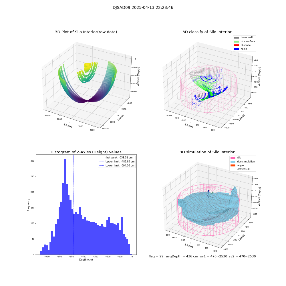 lidar visual vms_img