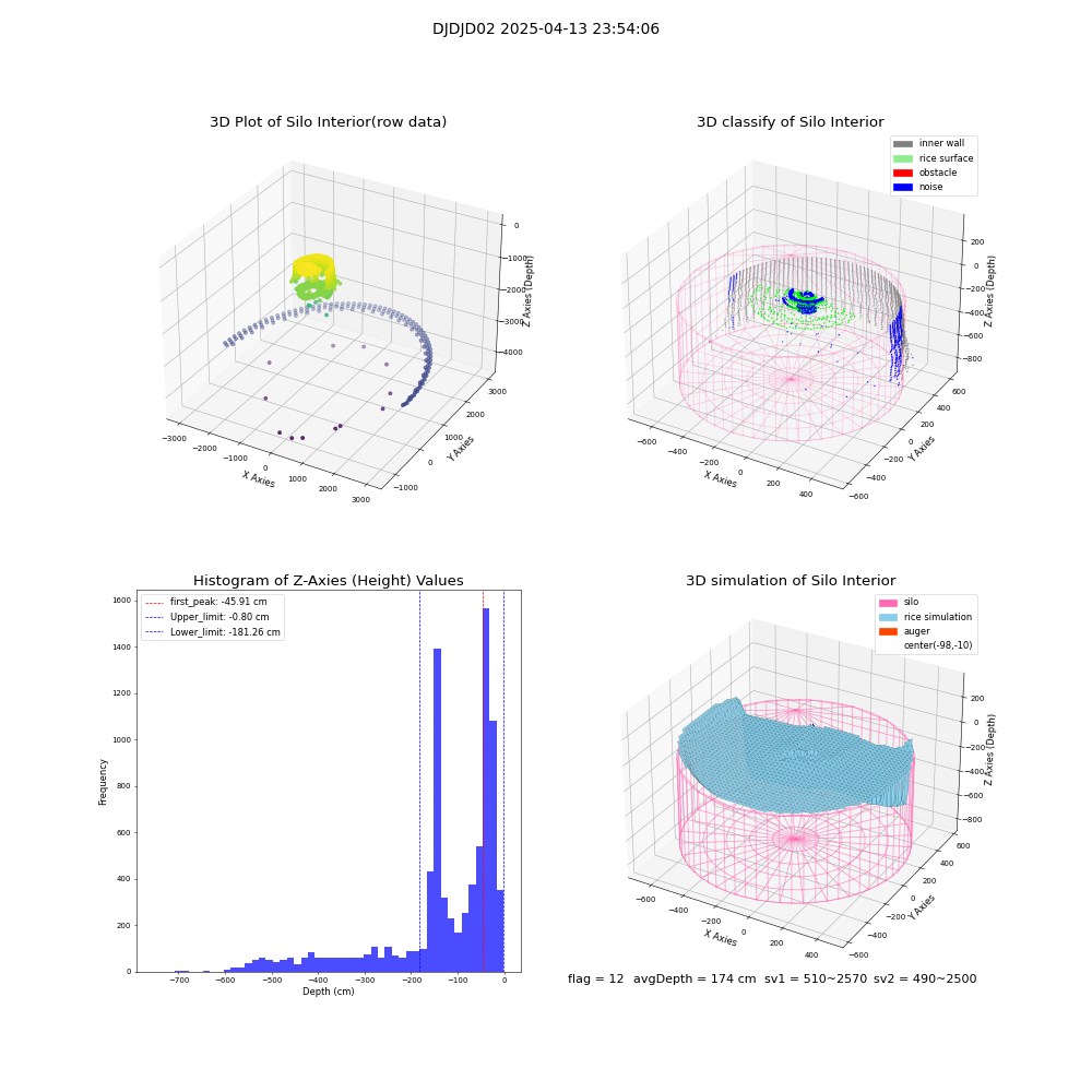 lidar visual vms_img