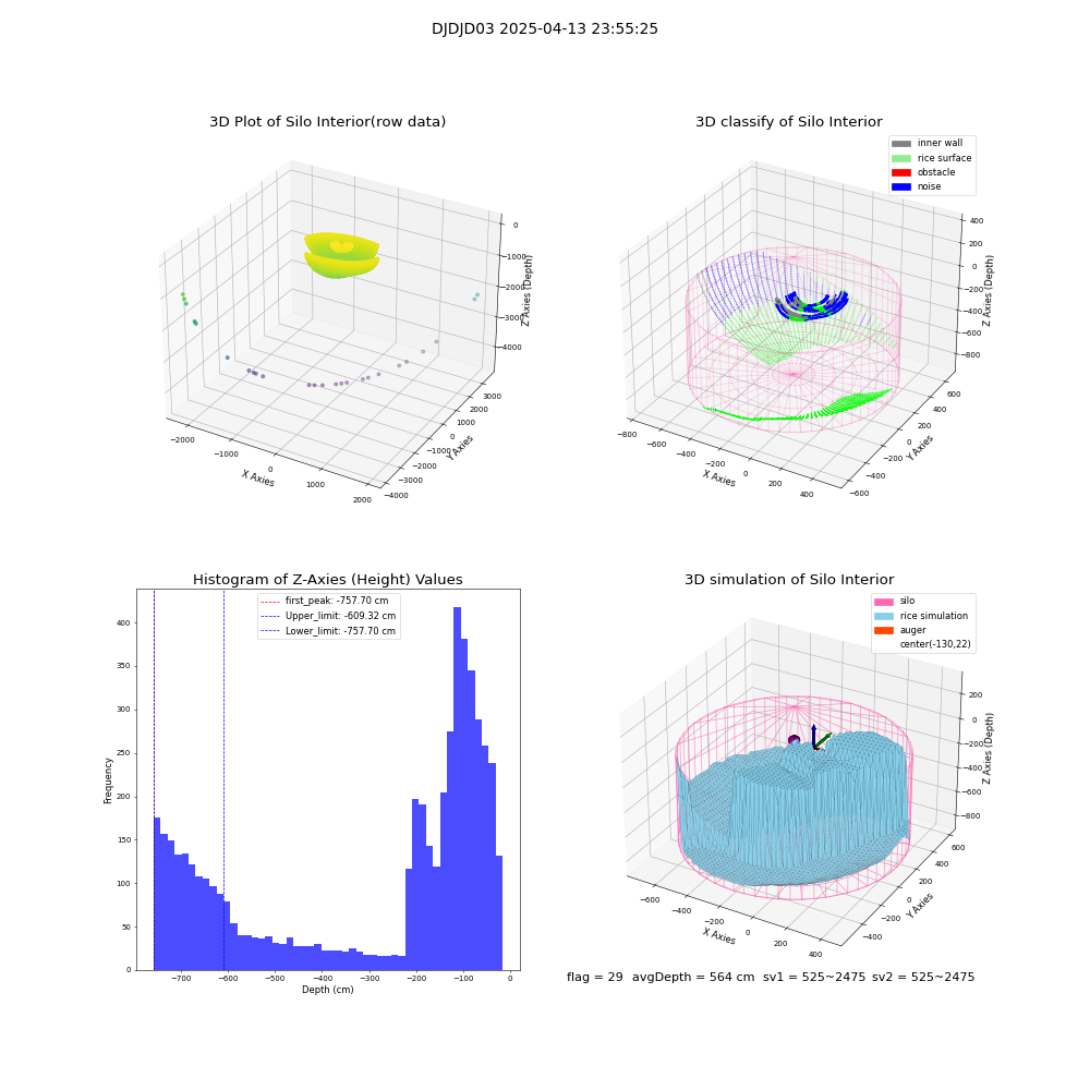 lidar visual vms_img