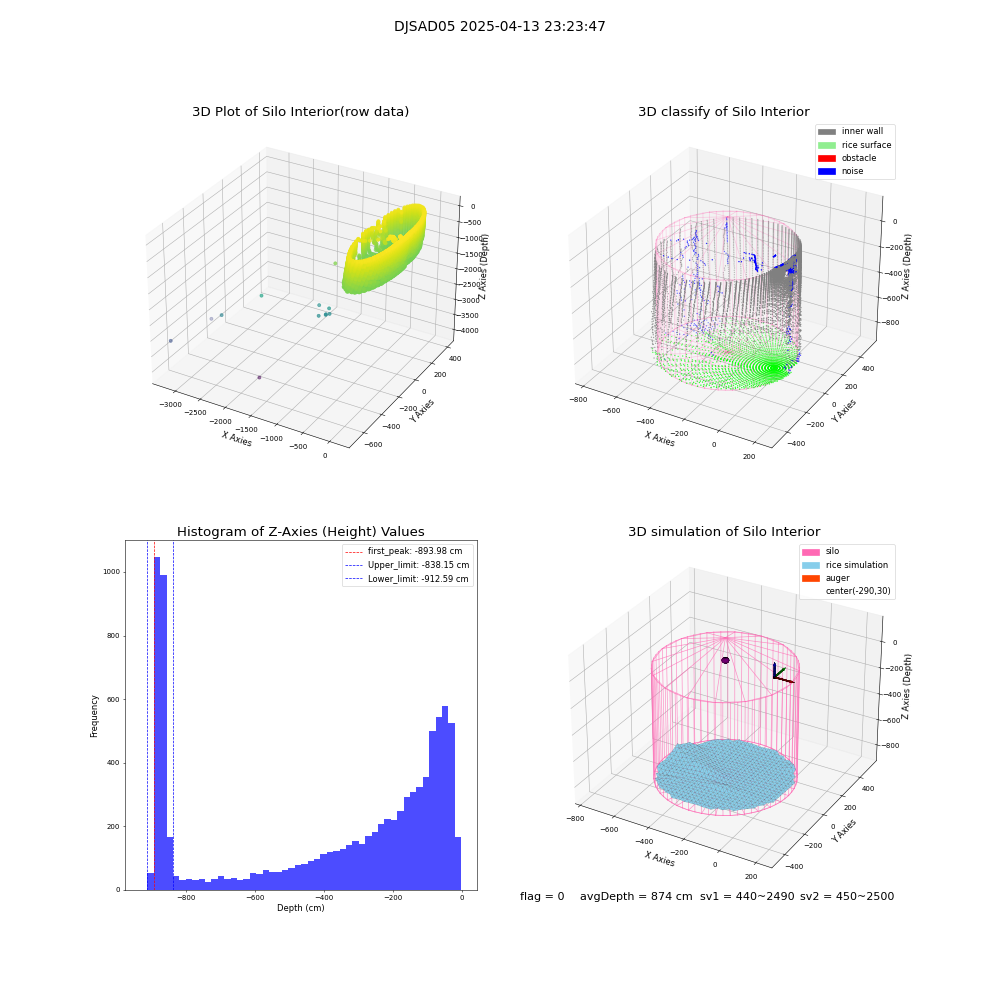 lidar visual vms_img