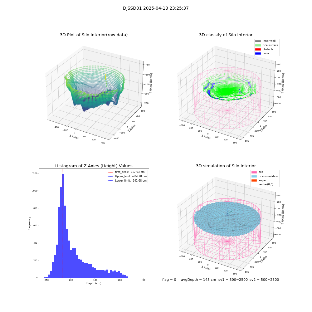 lidar visual vms_img