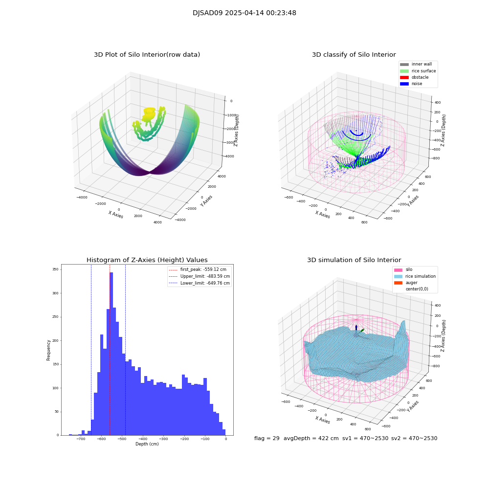 lidar visual vms_img
