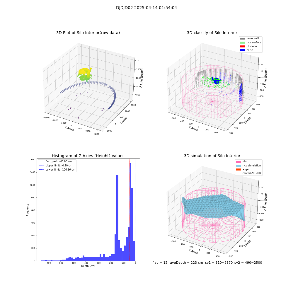 lidar visual vms_img