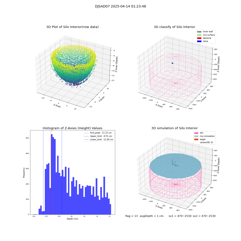 lidar visual vms_img