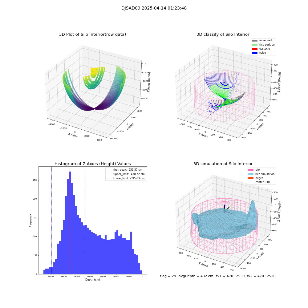 lidar visual vms_img